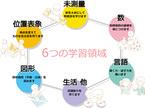 「こぐま会」のKUNOメソッドで学べる学習塾