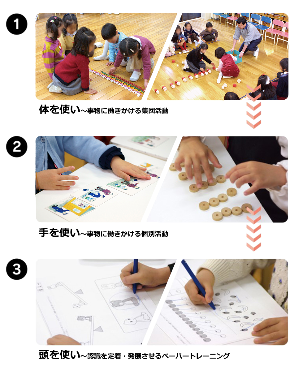 学習の方法―3段階学習法―