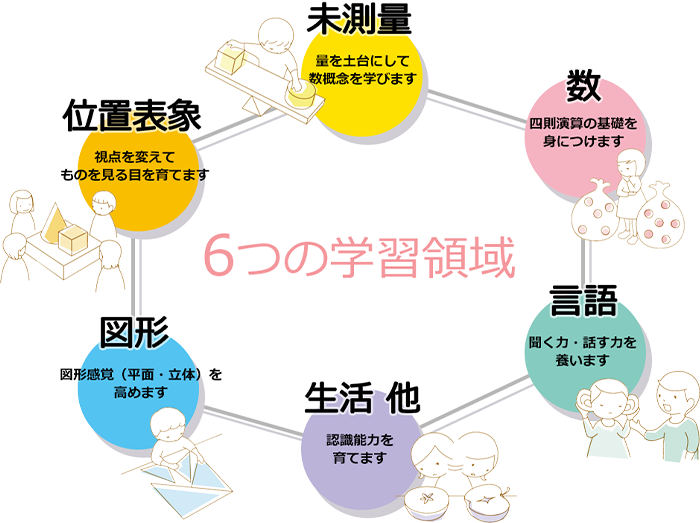 「こぐま会」のKUNOメソッドで学べる学習塾